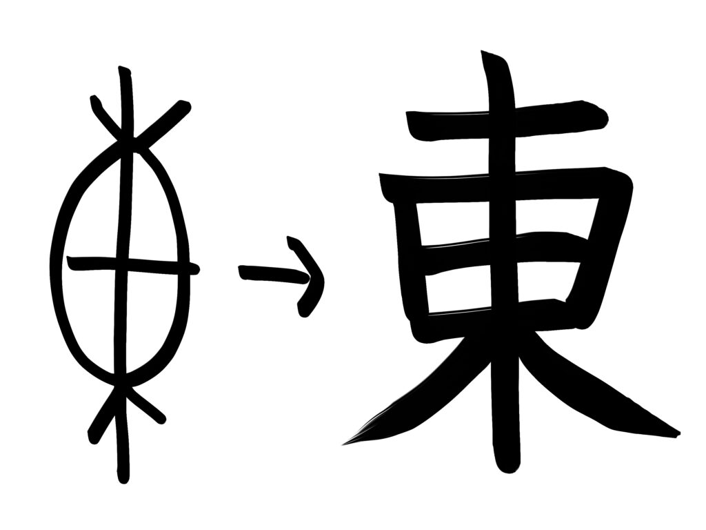 the Origin of Kanji "東 (east)"